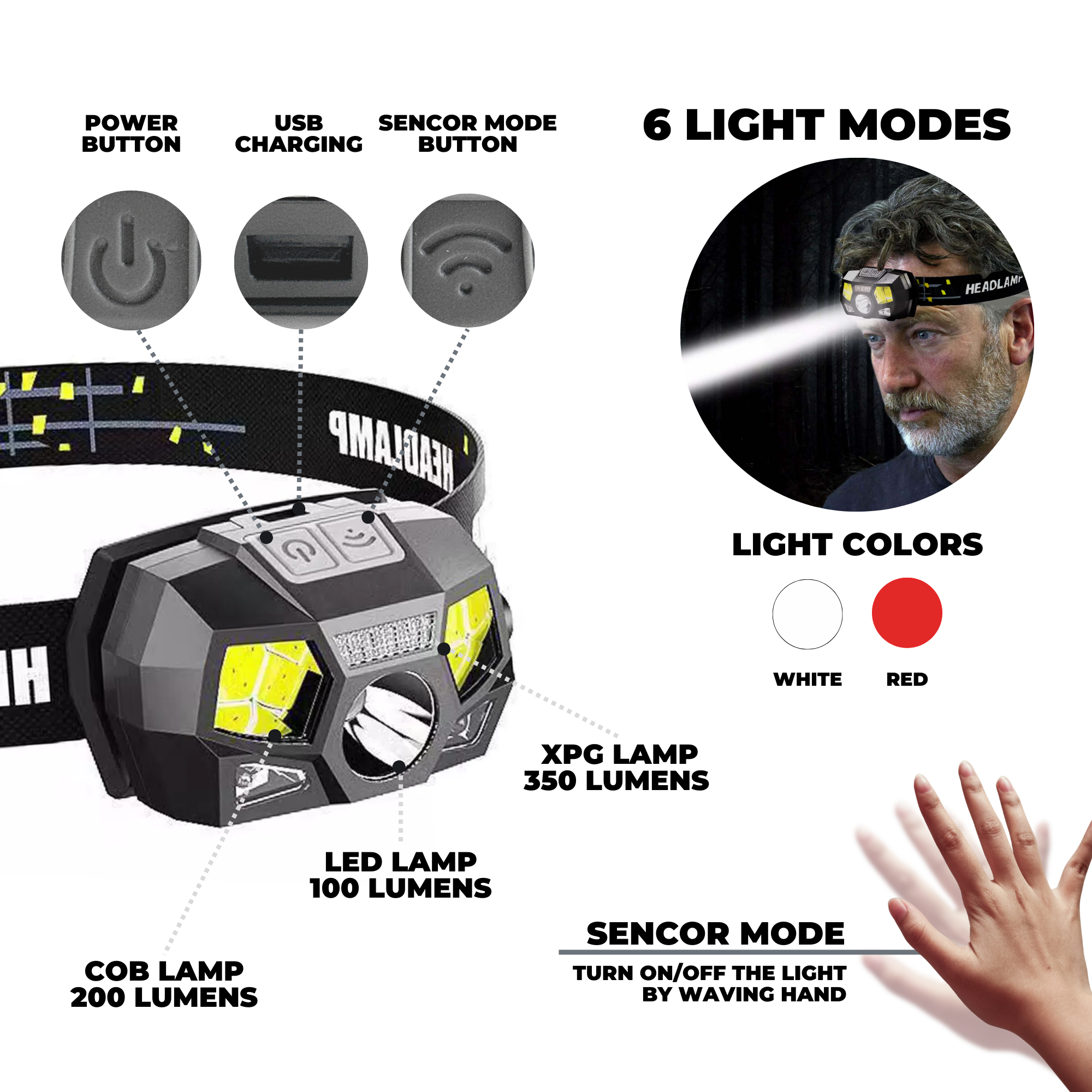 Headband flashlight HBL-122 Myers Power - obrazek 5